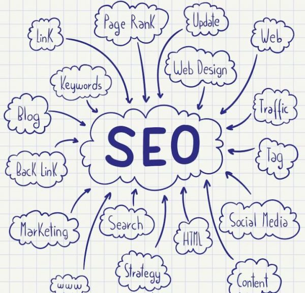 search engine optimization services